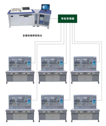 TY-87A 網(wǎng)絡(luò)化智能型機(jī)床電氣技能實(shí)訓(xùn)考核裝置